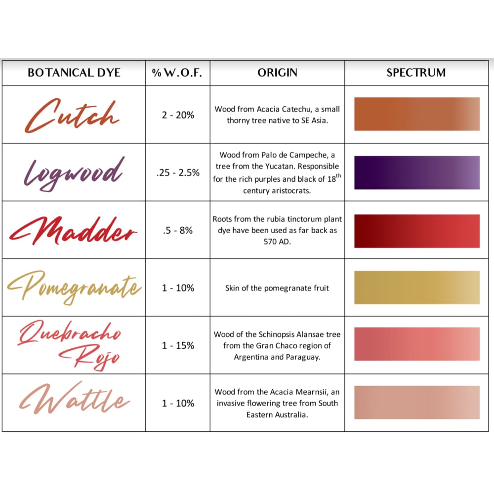 Natural Dye Extract - Logwood
